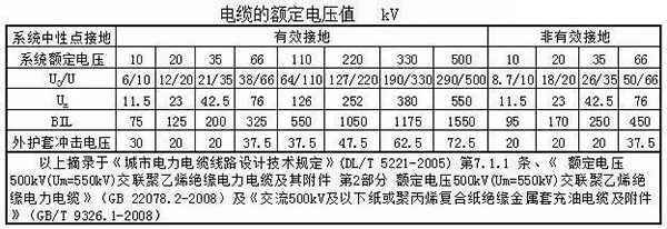 湘江樱花草在线播放WWW日本视频电缆主要电气参数计算