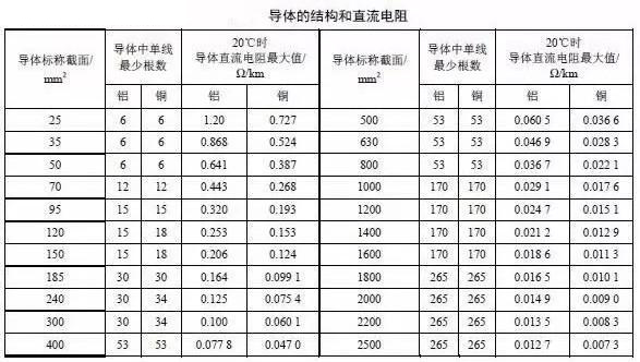 湘江樱花草在线播放WWW日本视频电缆主要电气参数计算